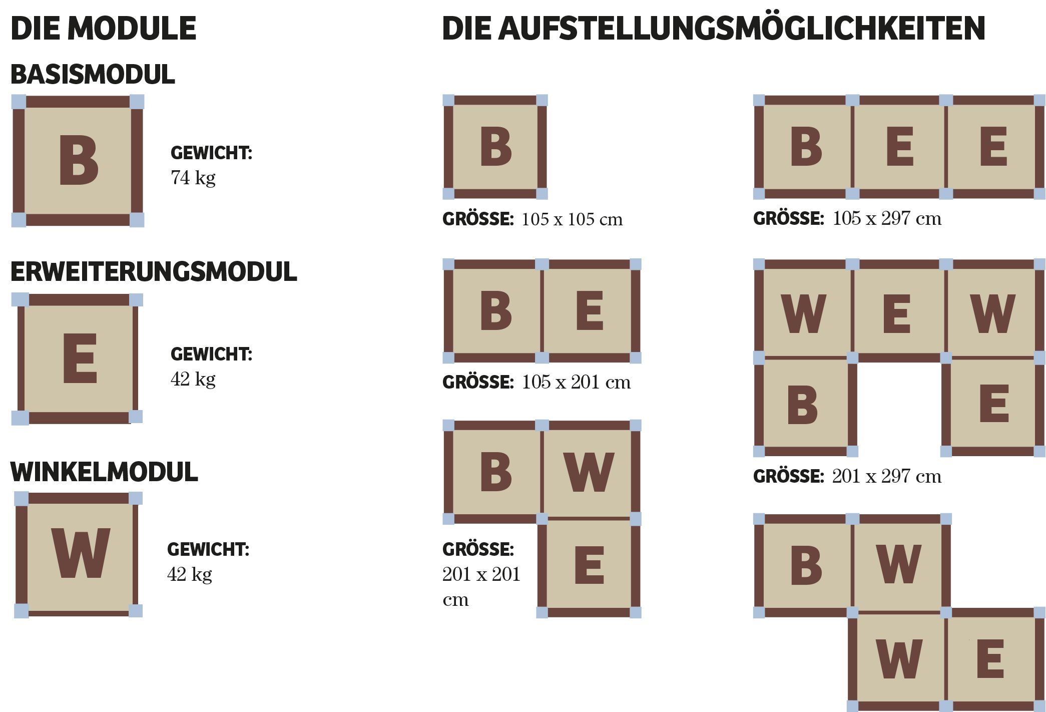 Der Hochbeet-Tischler